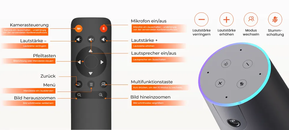 Nuroum C40 Fernbedienung und Bedienelemente am Gerät