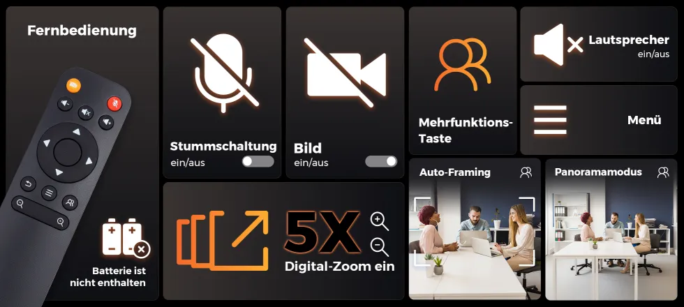 Nuroum C40 Konferenzkamera – beste Konferenzkamera für geschäftliche Produktivität