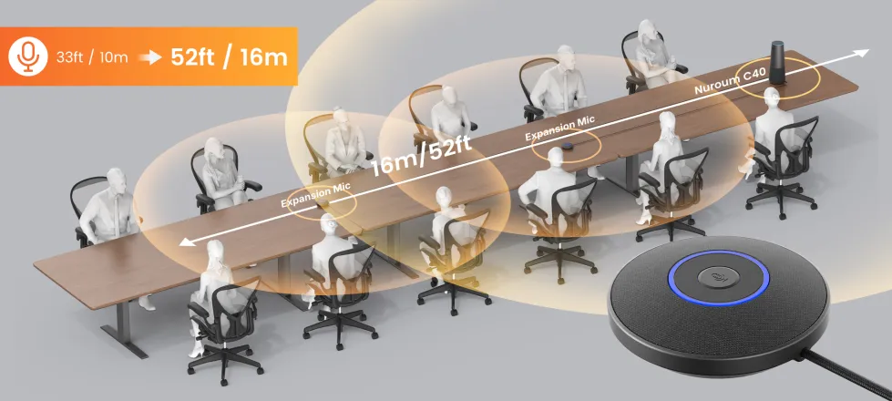 Nuroum C40 – Best Conference Camera for Engineering & Construction