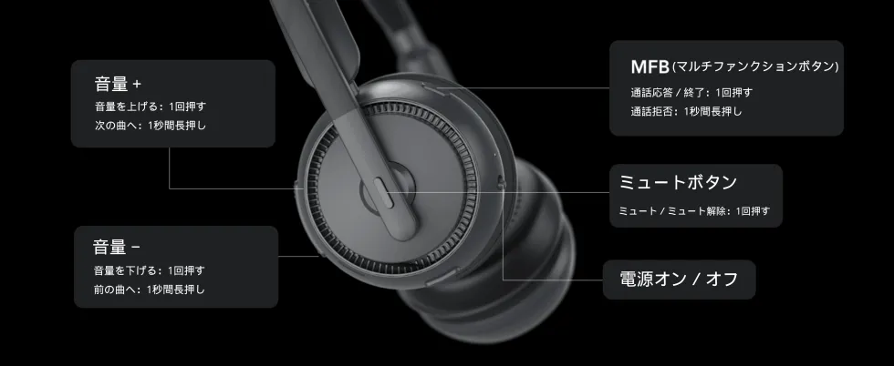 Nuroum HP31D ワイヤレスヘッドセット