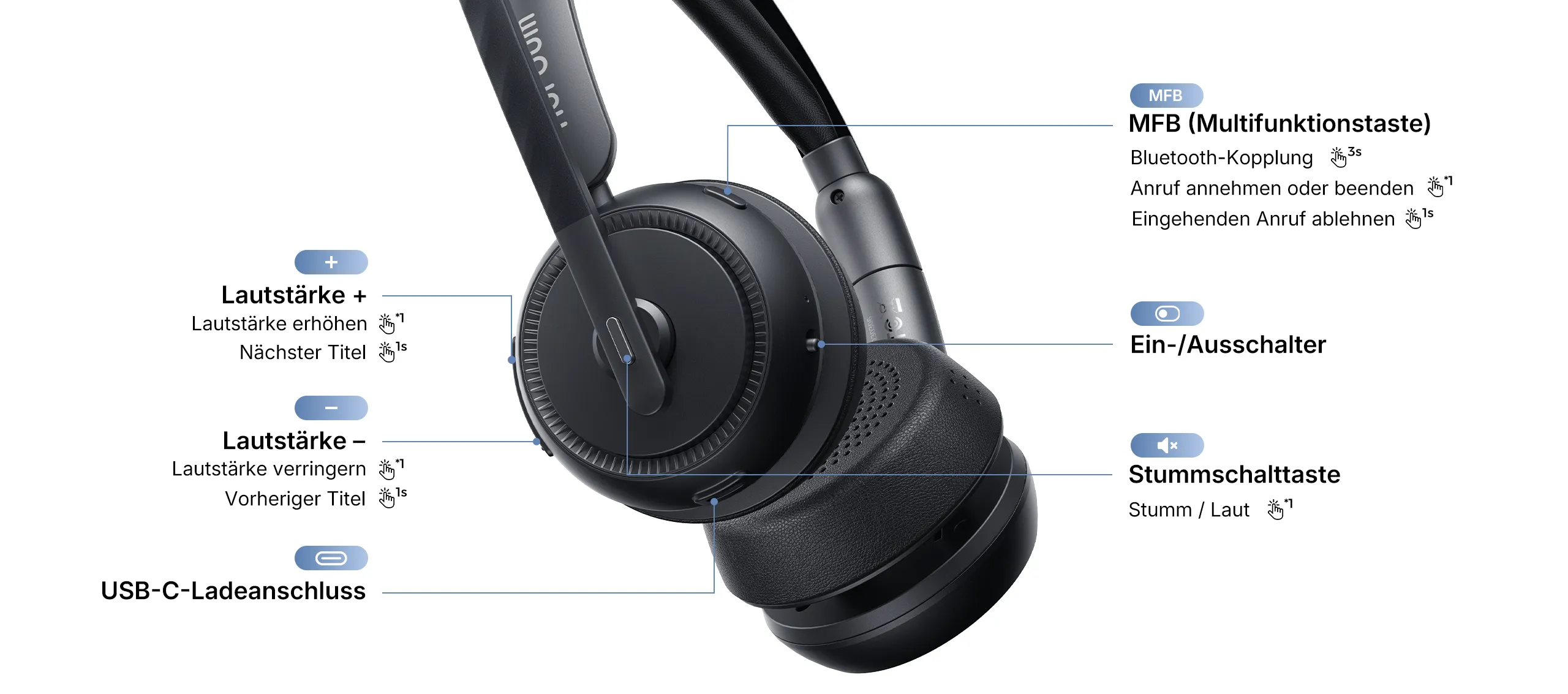 Mühelose Kontrolle, einsatzbereit für die Arbeit