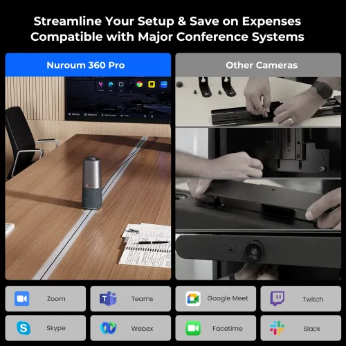 360° Conference Room Camera, Video Conferencing Solution - Nuroum