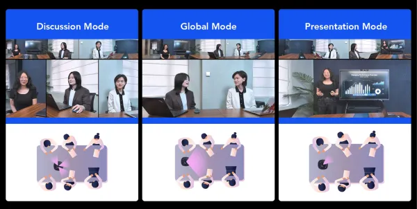 360 pro conference camera view mode