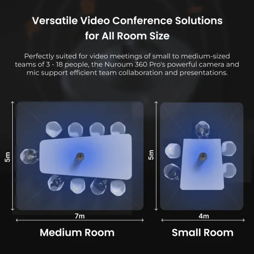 その他 Nuroum 360 Pro HD 360° Conference Camera, Video Conferencing Solution