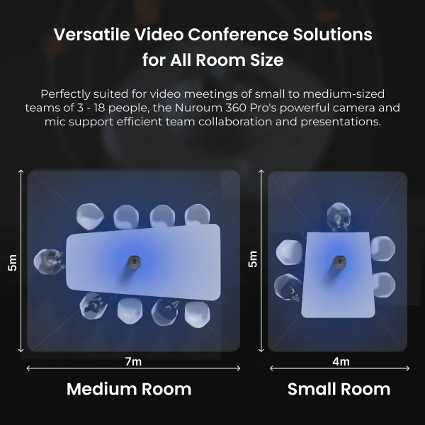 360 pro meeting