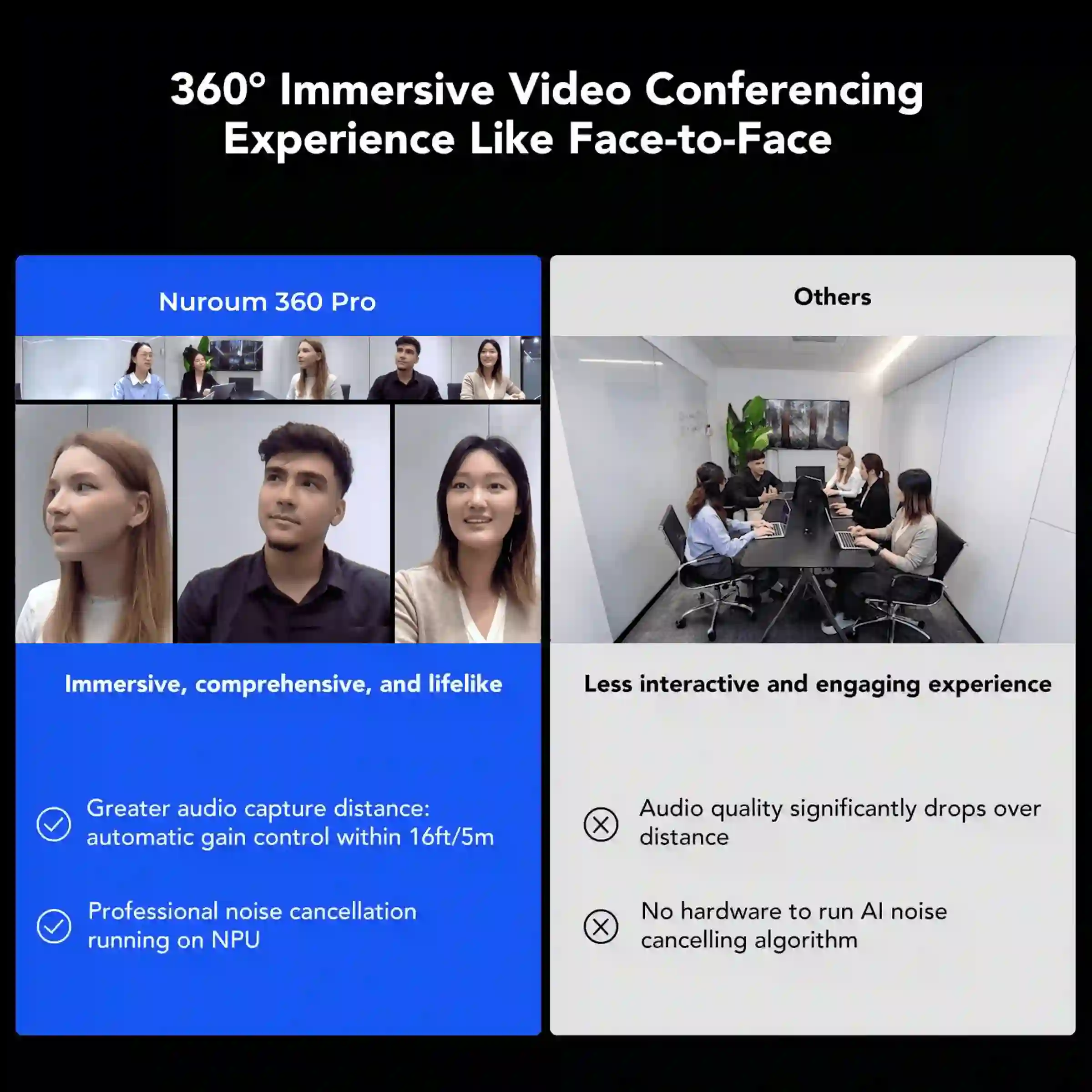 Nuroum 360 Pro All-in-one Conference Camera for Immersive and Pro-Audio Group Video Chat