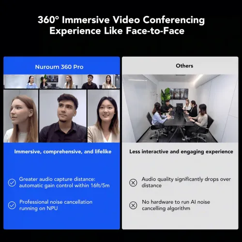 HD 360° Conference Camera, Video Conferencing Solution - Nuroum