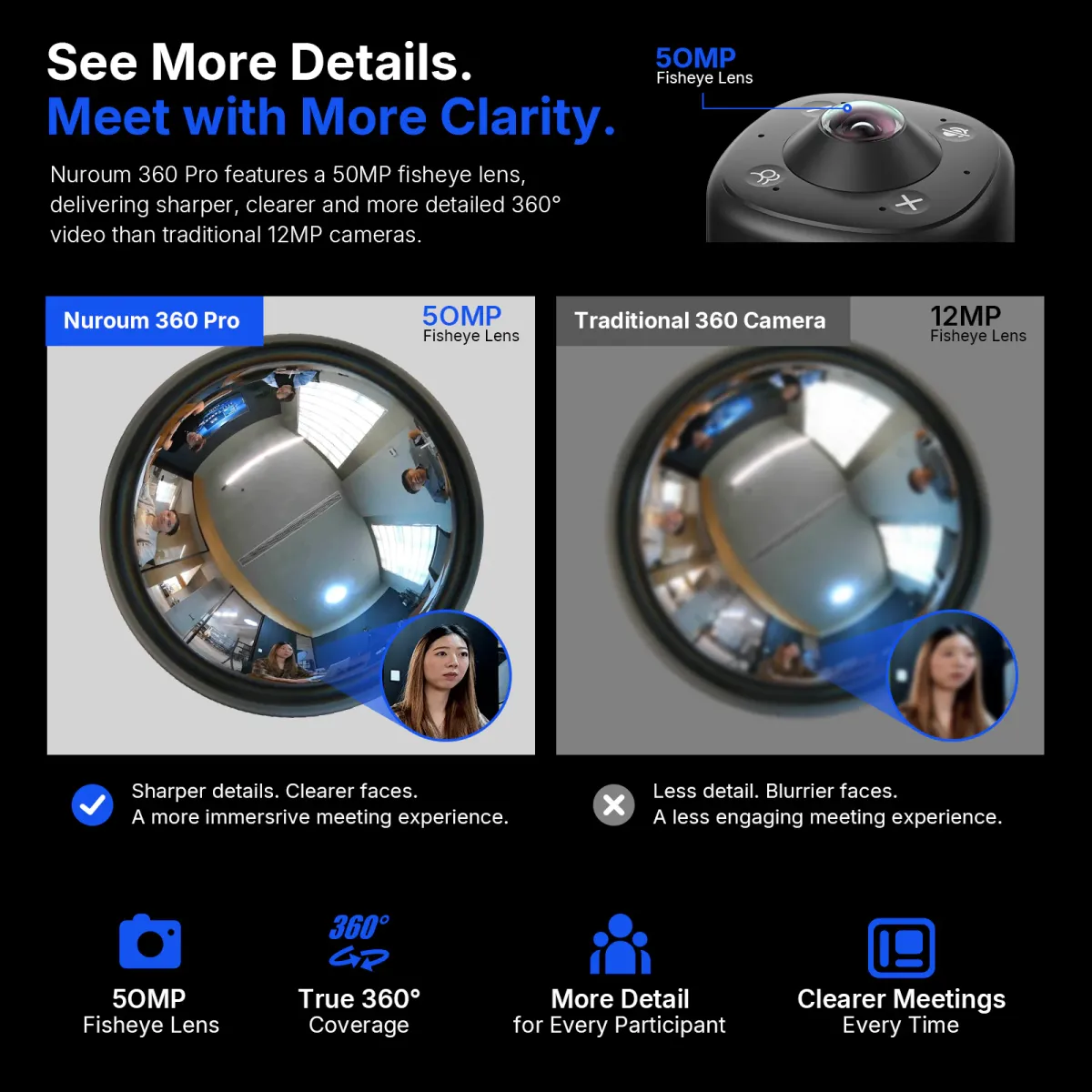Nuroum 360 Pro C50 50MP fisheye sensor comparison showing clearer participant details than a 12MP camera
