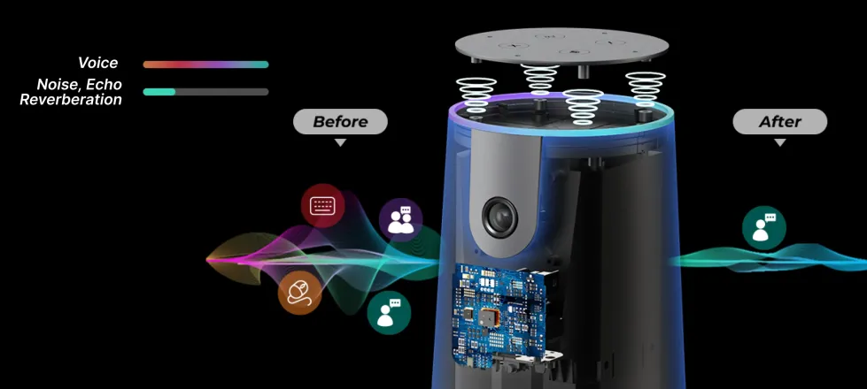 Nuroum C40 Conference Camera – Best Conference Camera for the Office with Microsoft Teams