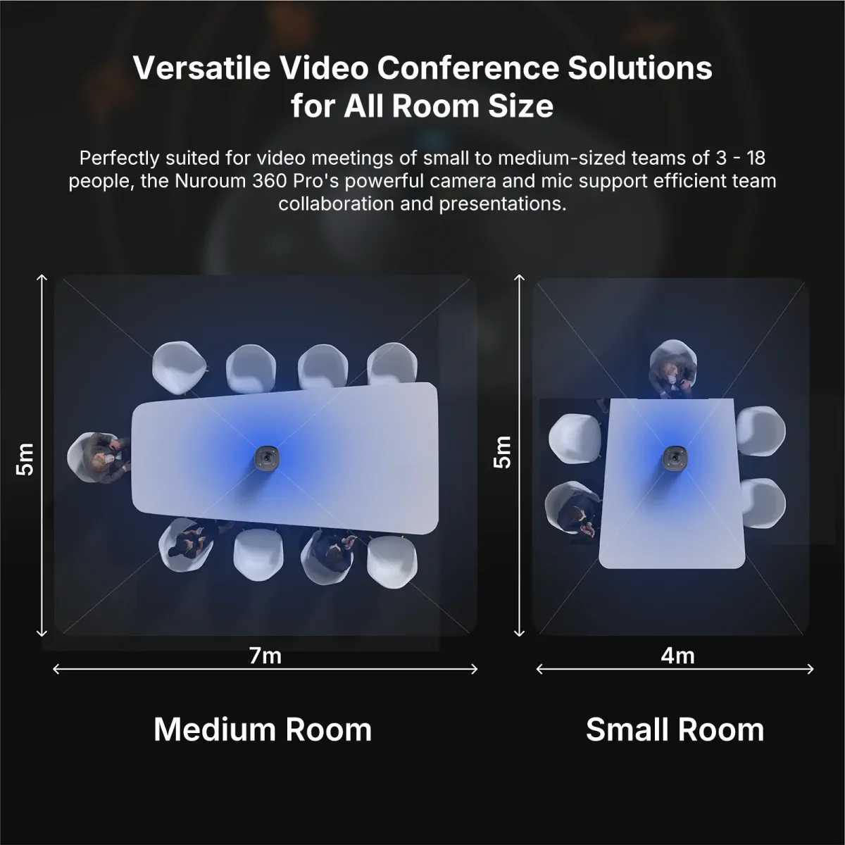 Nuroum 360 Pro C50 coverage diagrams for medium and small conference rooms