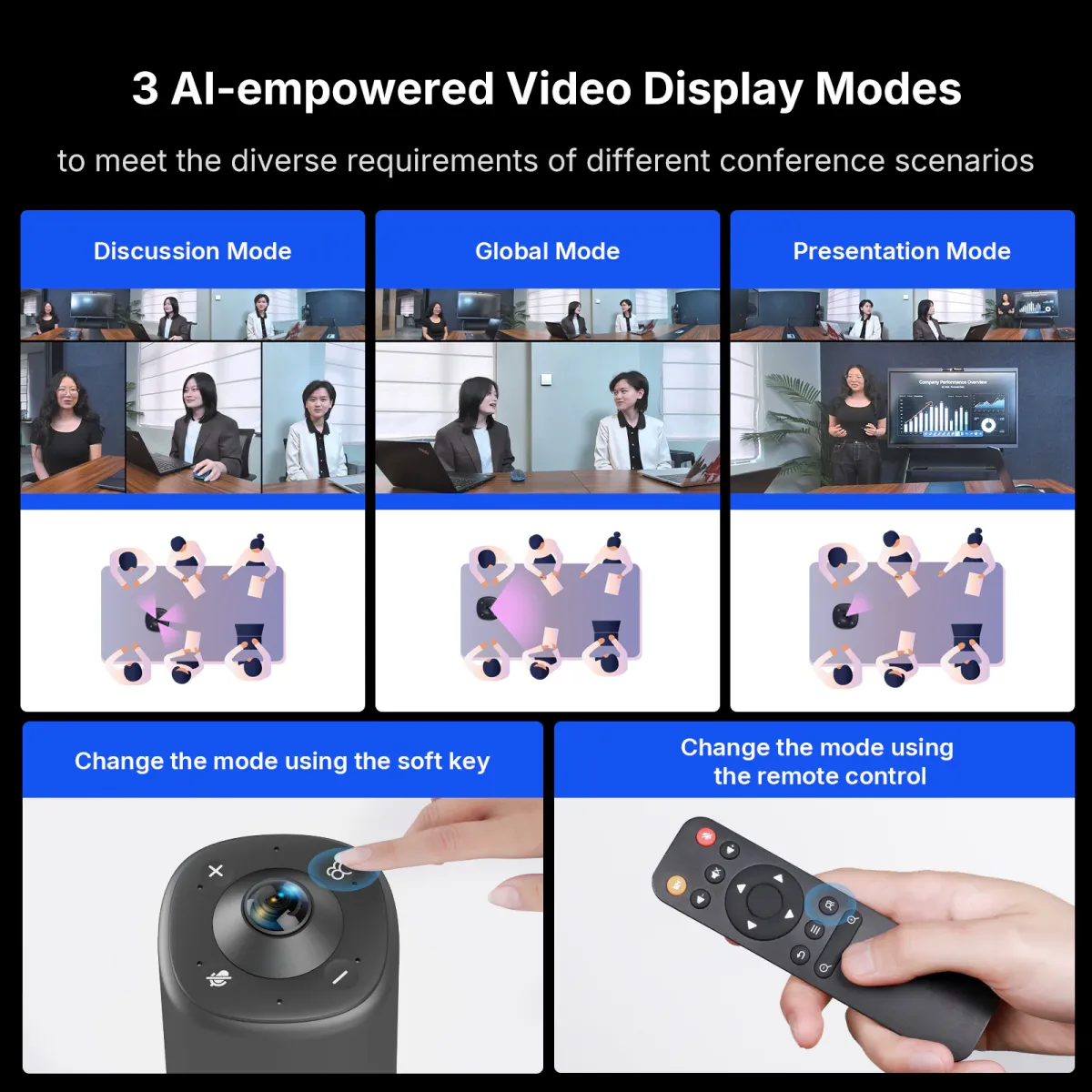 Nuroum 360 Pro C50 Discussion, Global and Presentation AI video display modes