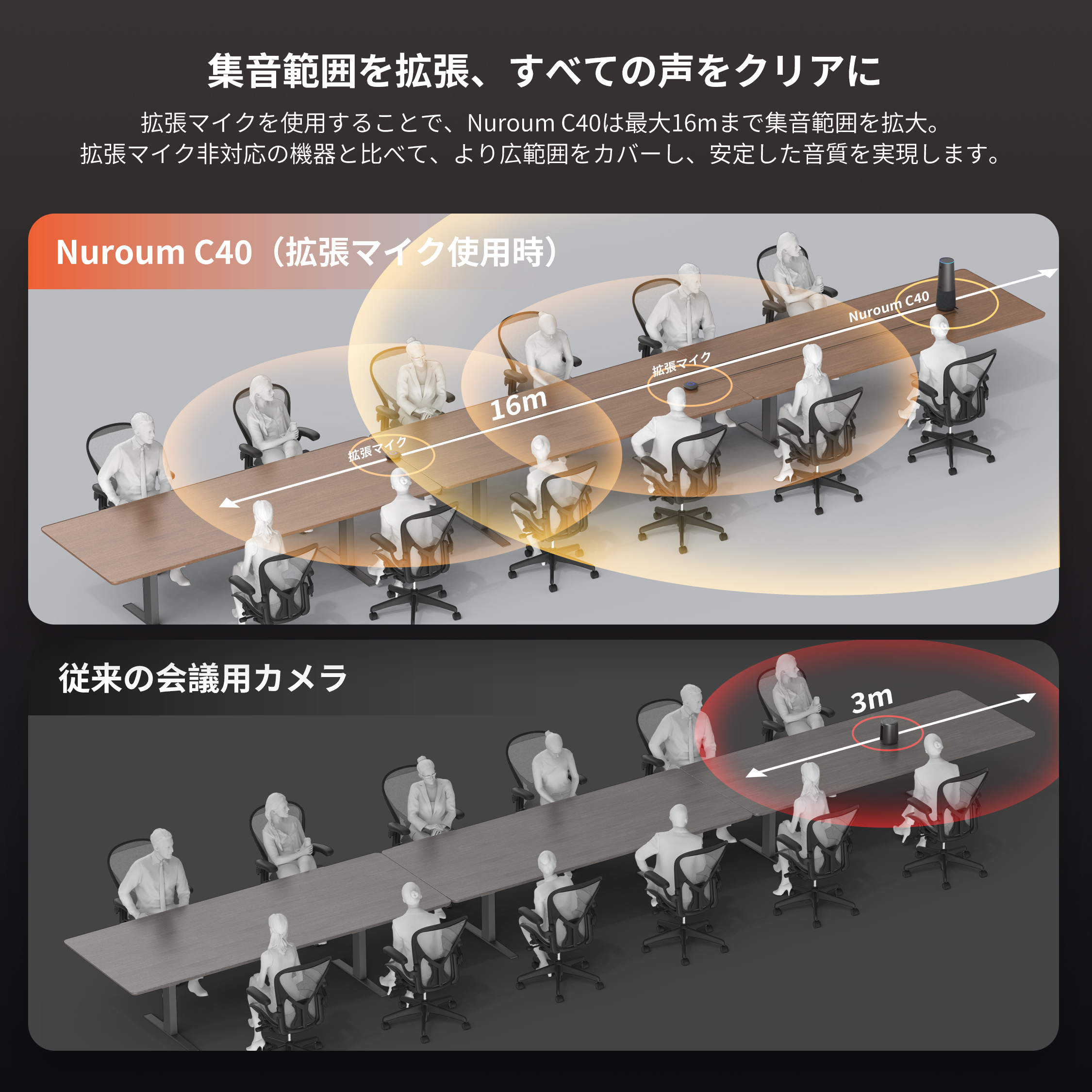 C40グループ会議用オールインワン4K会議カメラ | Nuroum 日本