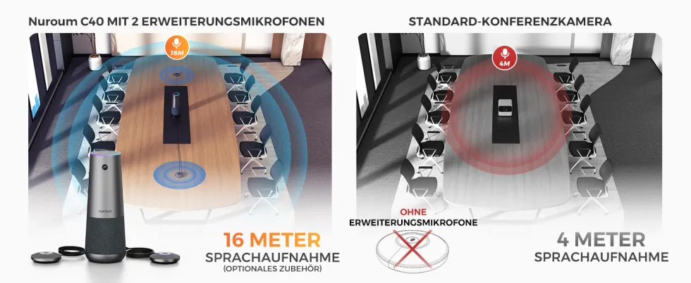 Nuroum C40 – beste Konferenzkamera für den Unterricht