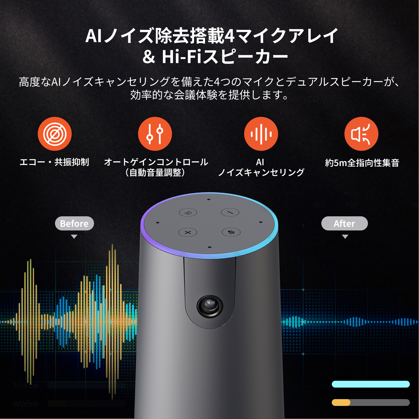 C40グループ会議用オールインワン4K会議カメラ | Nuroum 日本