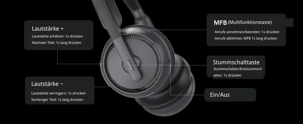 Nuroum HP31D Next-Gen Professional Headset
