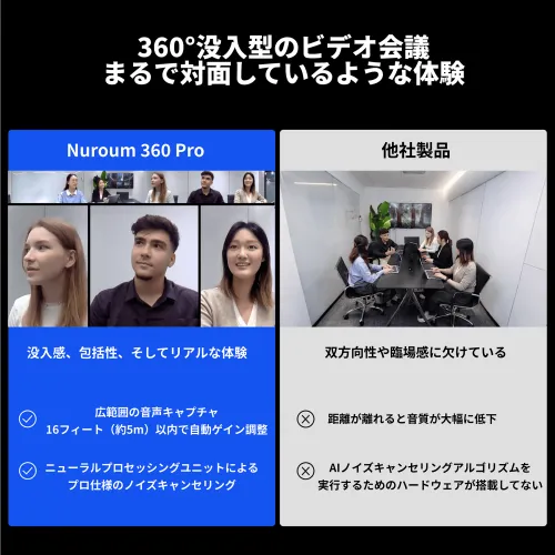 HD360度カメラビデオ会議webカメラ| Nuroum 360 Pro