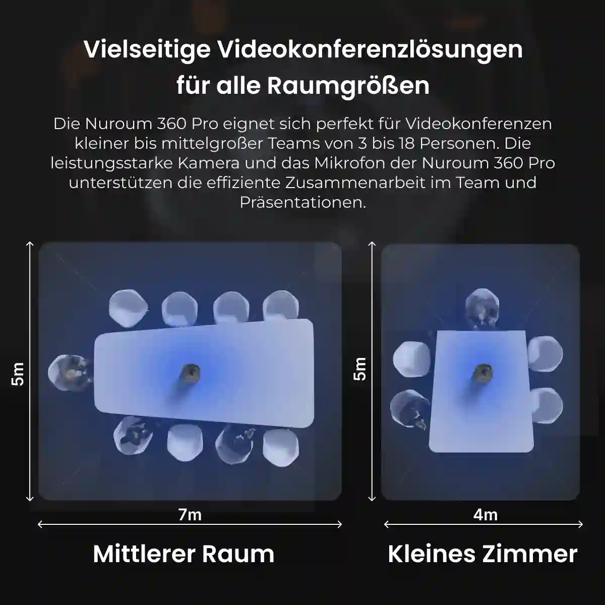 Nuroum 360 Pro All-in-One 360-Grad-Konferenzkamera für immersive und professionelle Audio-Videokonferenzen