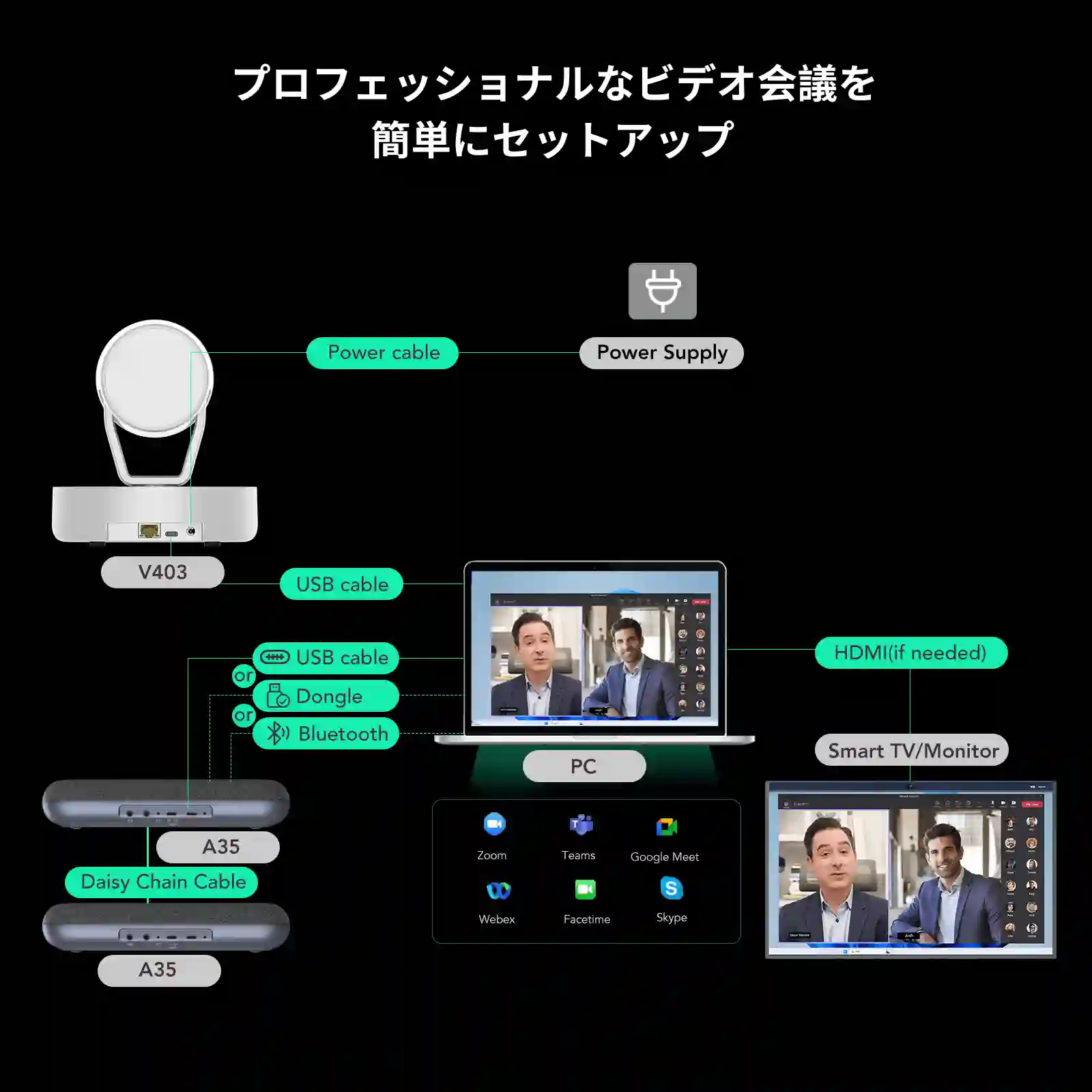 A15*2+V403 Plus会議室ソリューション|高音質Bluetoothスピーカーフォンでクリアなコミュニケーションを実現