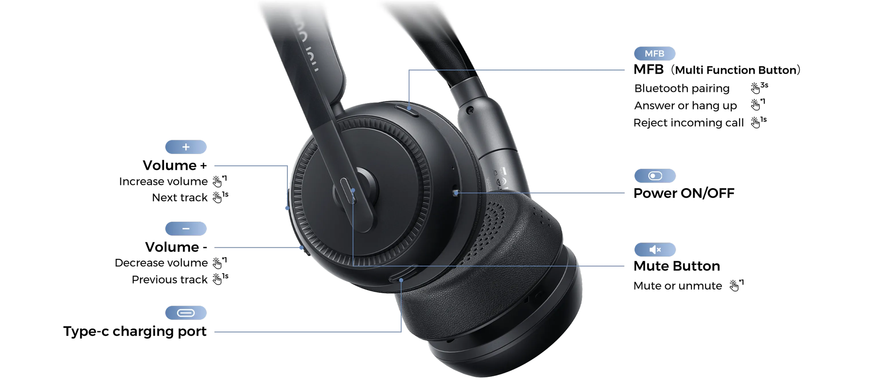 Effortless Control, Ready for Work