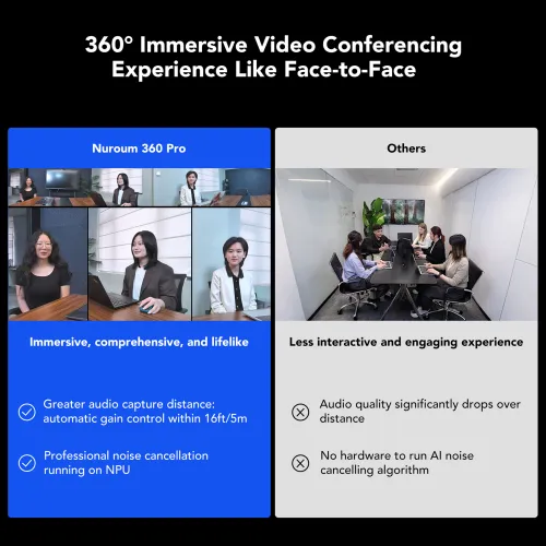 360° Conference Room Camera, Video Conferencing Solution - Nuroum