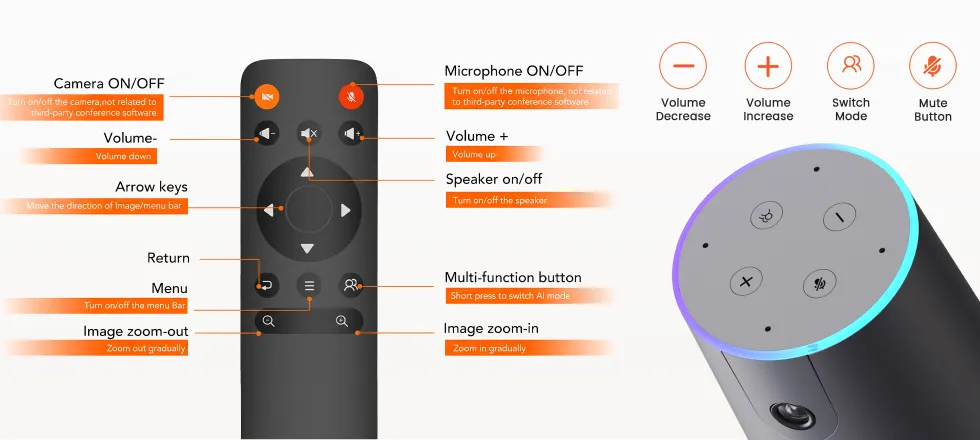 Nuroum C40 remote control and onboard controls