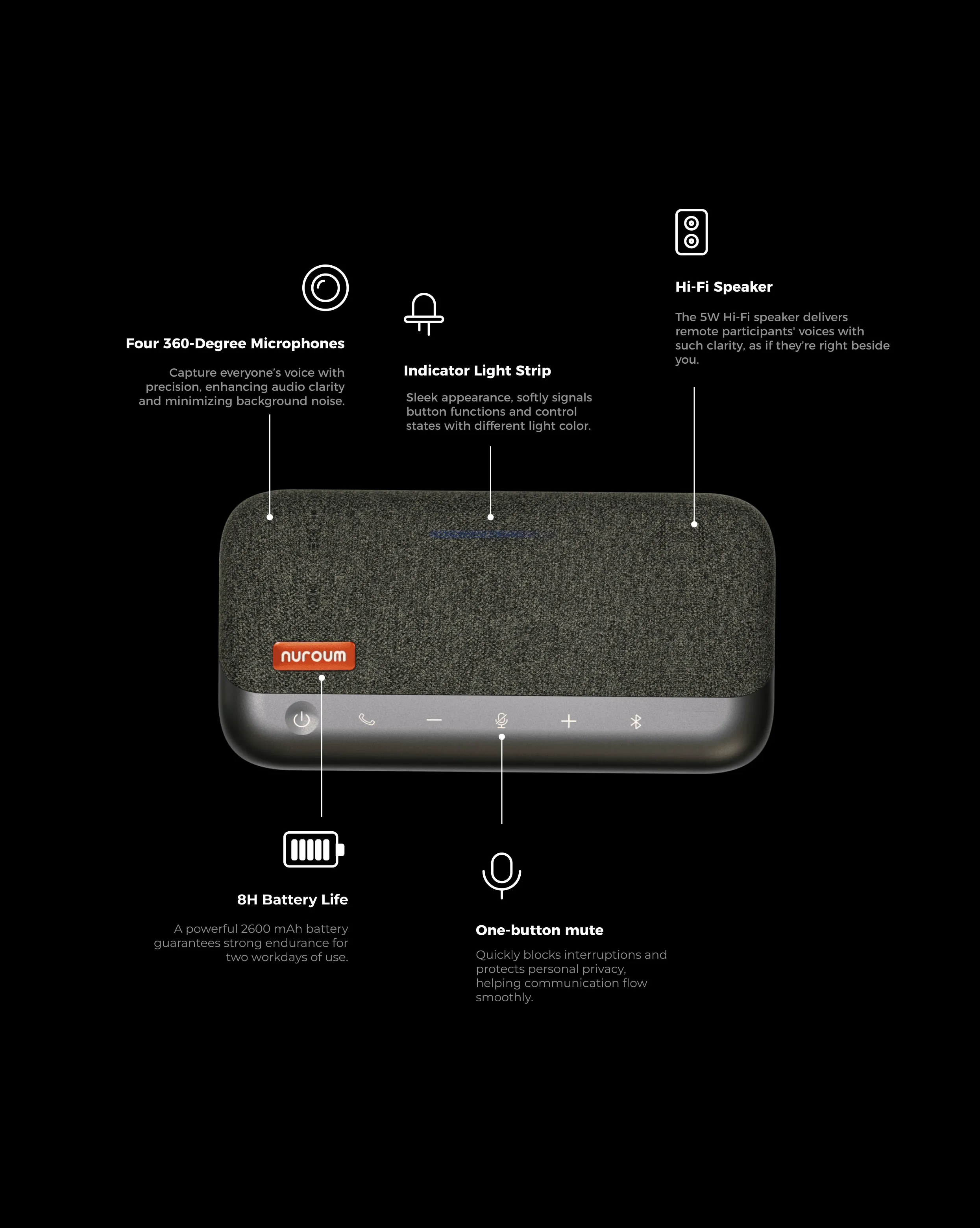 Wireless Bluetooth Speakerphone for Conference Room | Nuroum A15