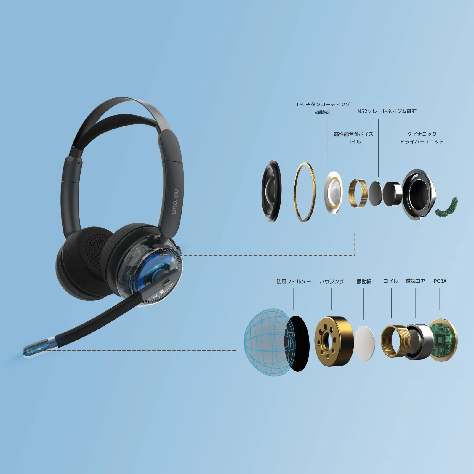 nurom HP31Dワイヤレス ヘッドセット Bluetooth HP31D Wireless Headset with AI ENC Noise Cancellation | USB