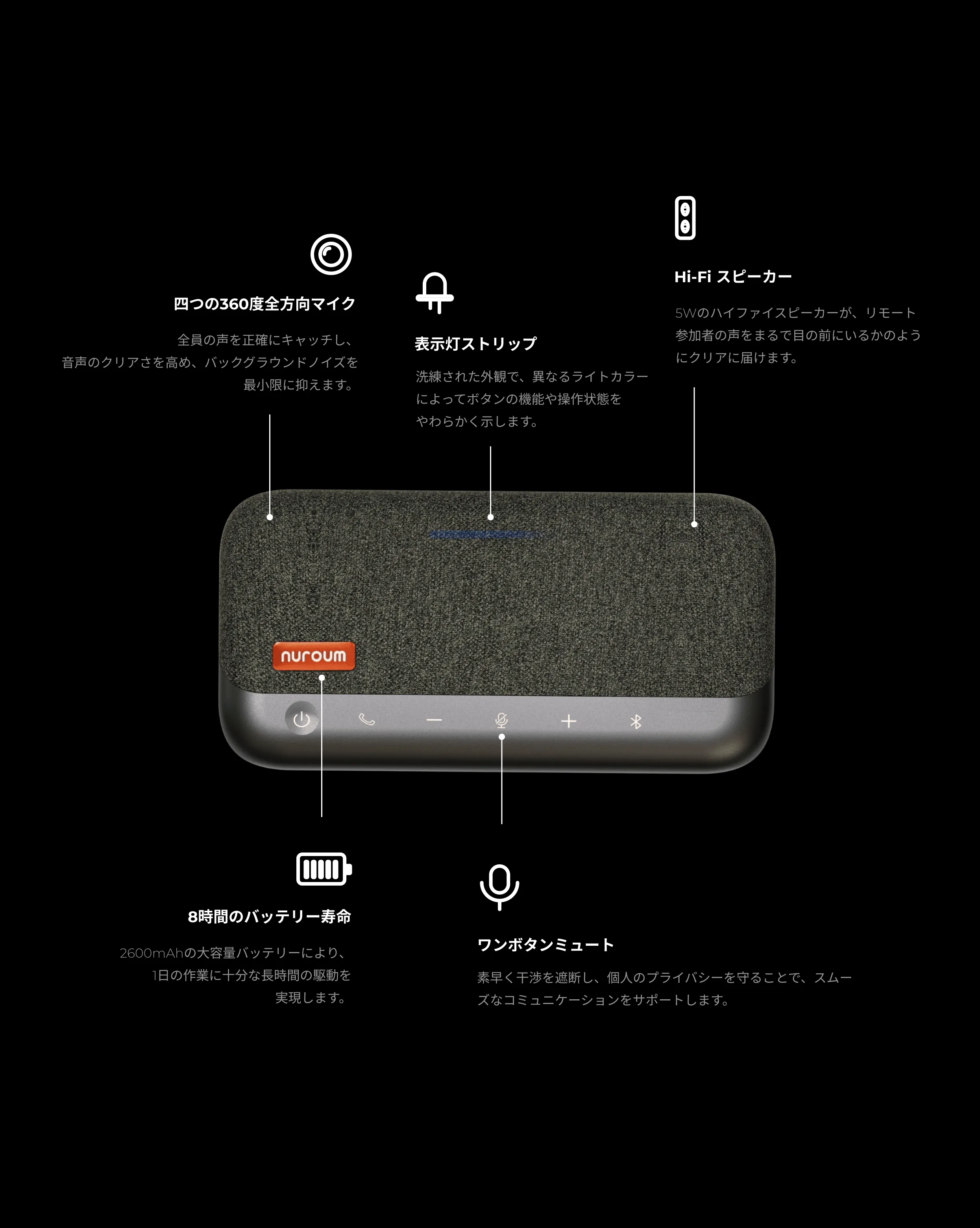 Nuroum A15会議室向けワイヤレスBluetoothスピーカーフォン
