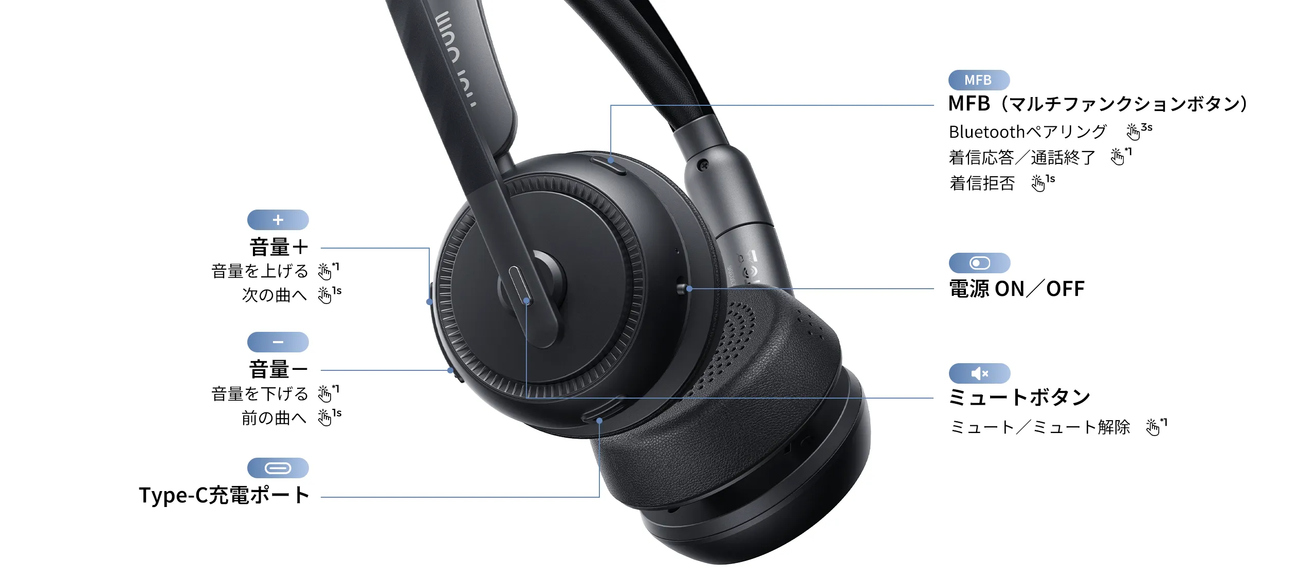 手軽な操作で、すぐに仕事モード