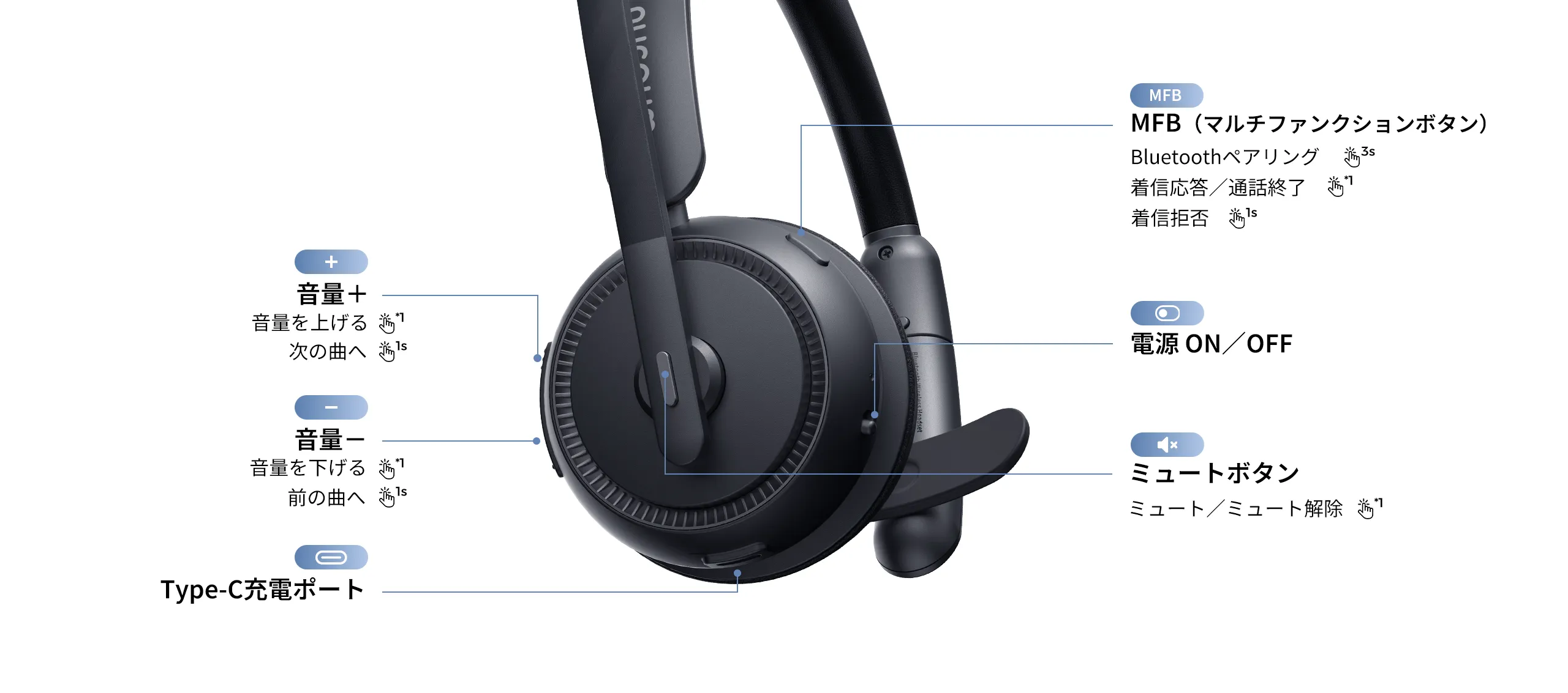 シームレスな操作性、生産性のために設計