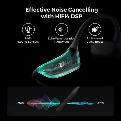 Nuroum Open Ear Pro 2 | Best Open Ear Headphone for Phone Calls