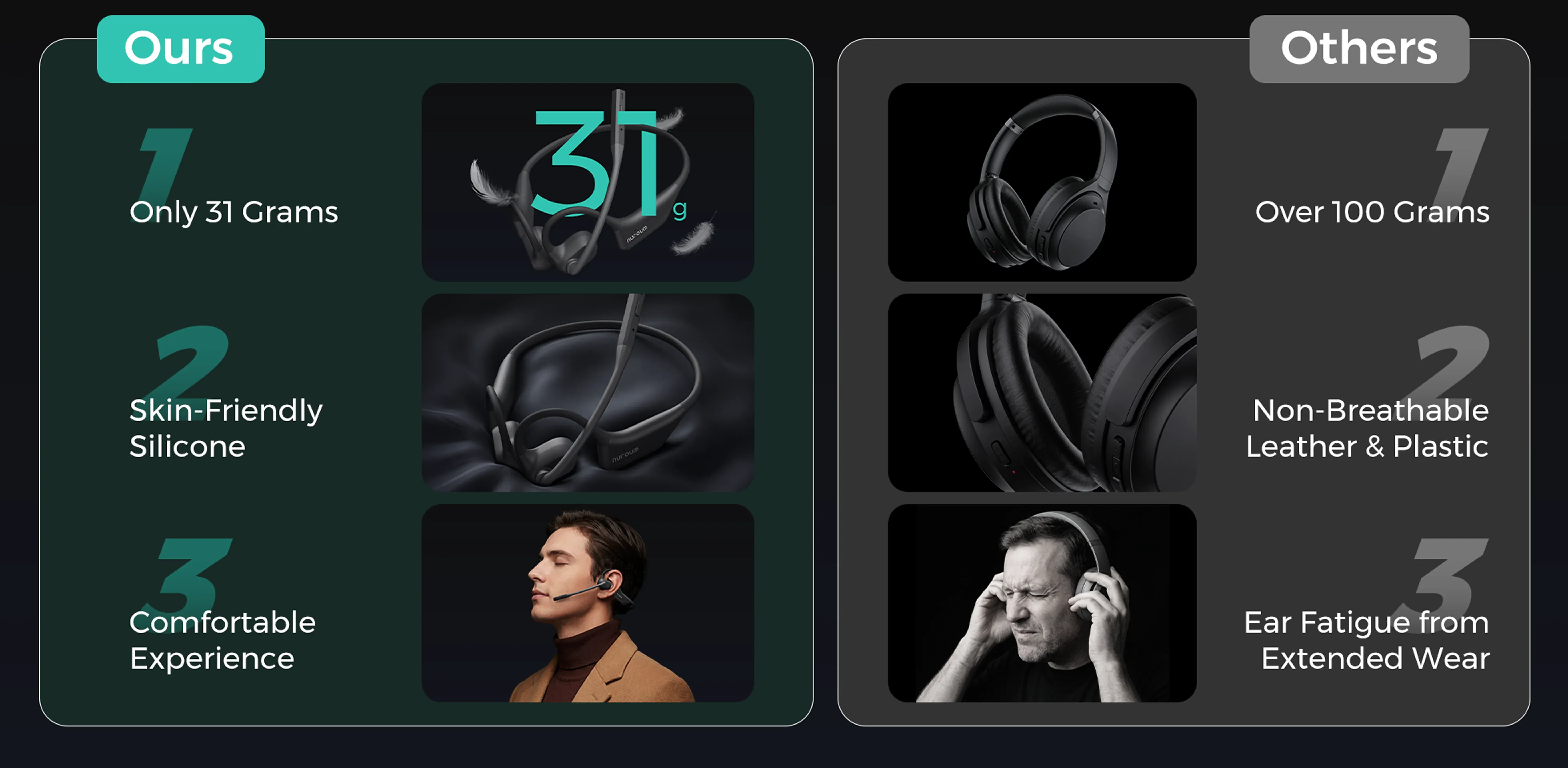 Comparison chart showing the 31g lightweight Nuroum open-ear headset with mic with skin-friendly silicone versus heavy over-ear headphones that cause ear fatigue and pressure.