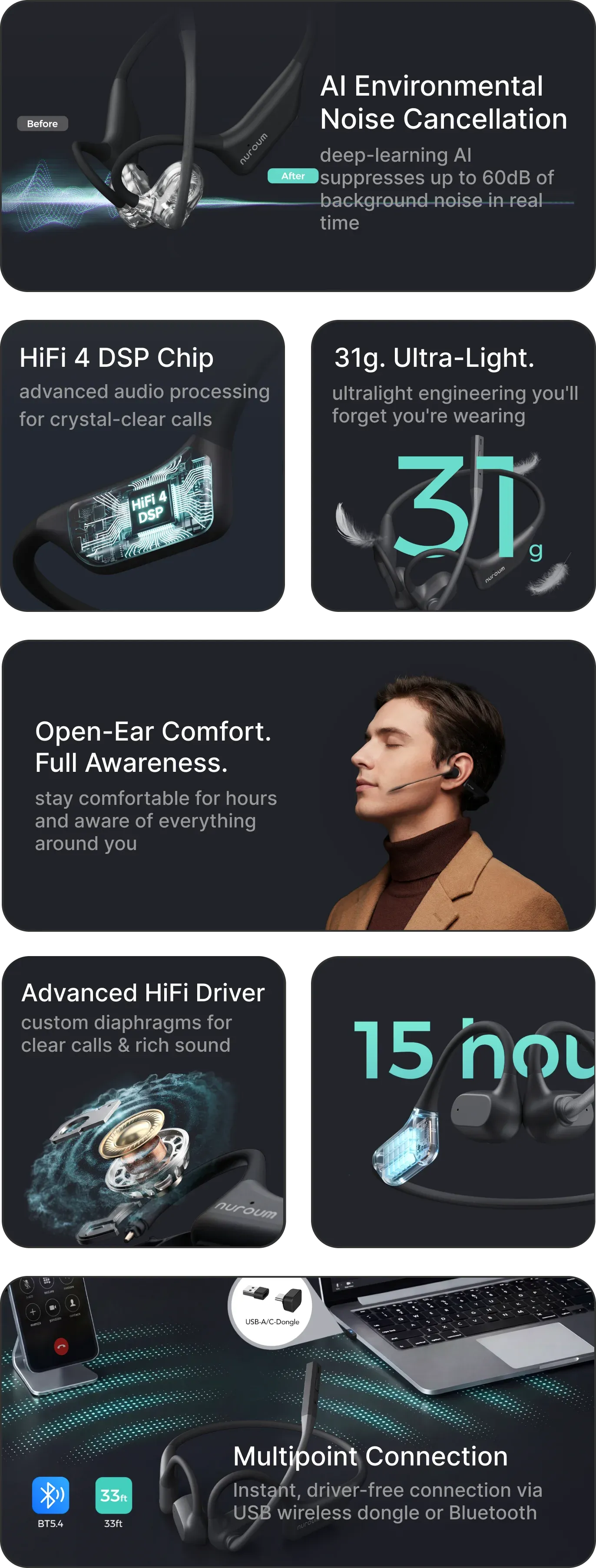 Overview of Nuroum professional headset hardware features including AI ENC, HiFi 4 DSP chip, 31g lightweight design, open-ear comfort, advanced HiFi driver, 15-hour battery life, and multipoint connection.