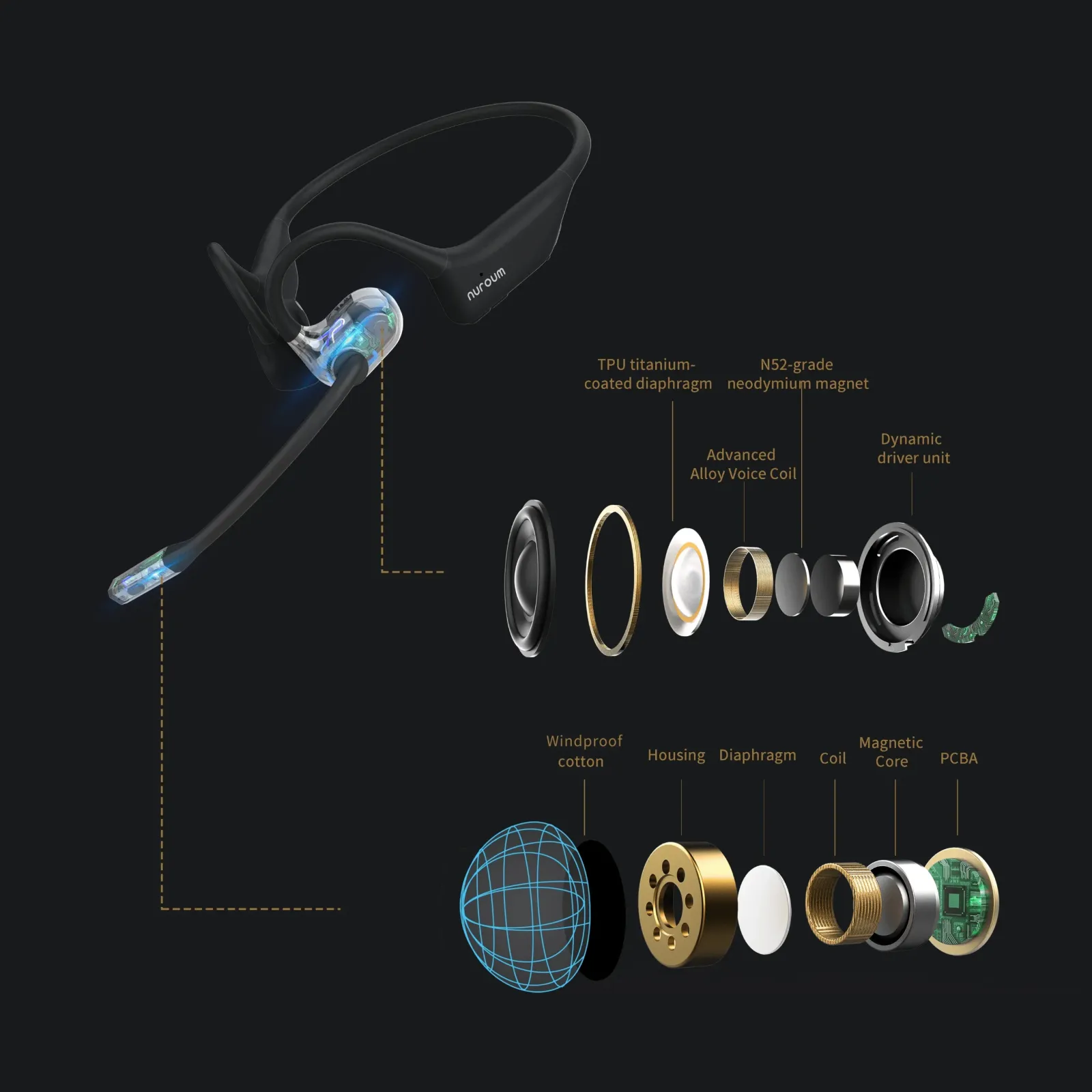 Best Wireless Headset for Work | Noise Cancelling & BT