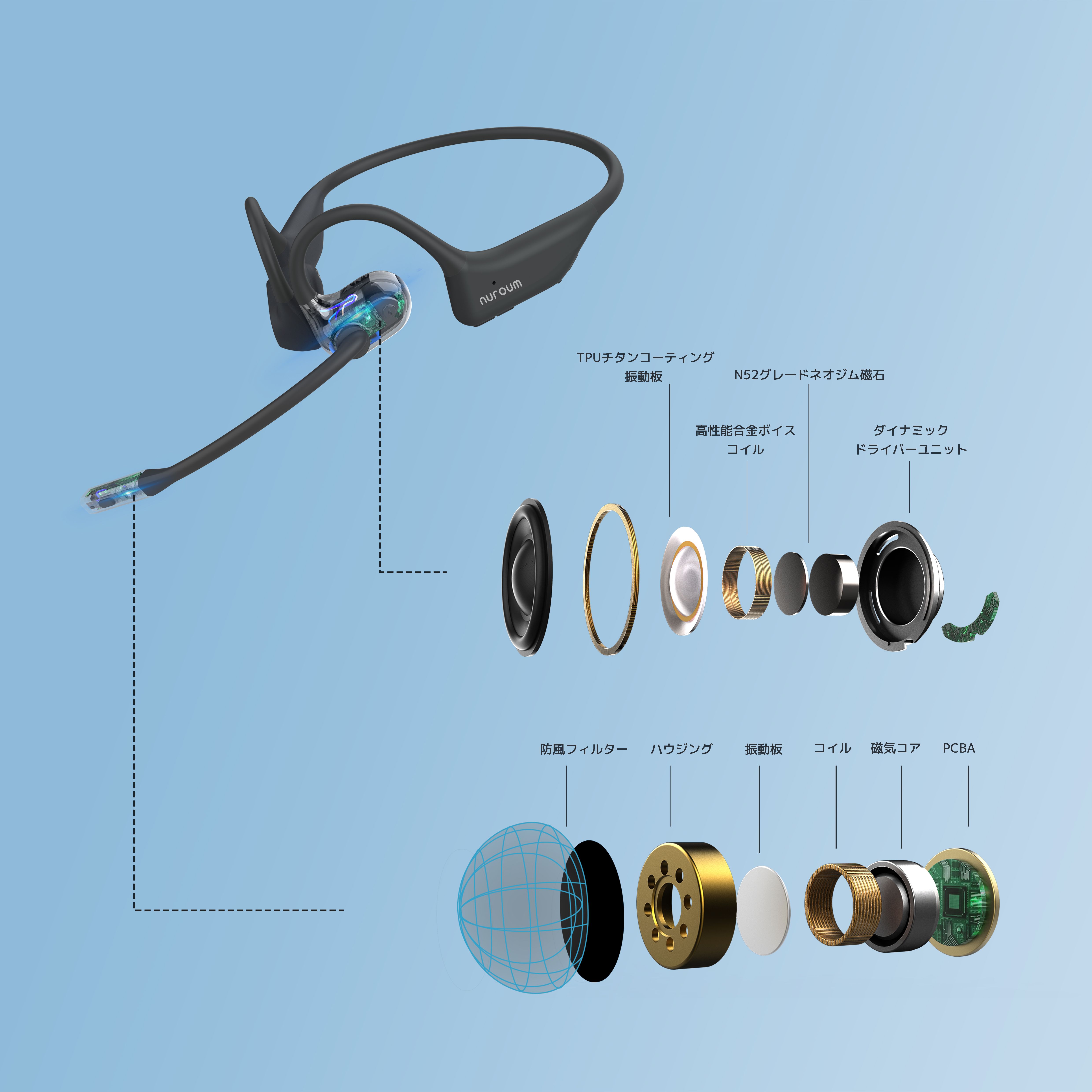 Nuroum OpenEar Pro2 Bluetoothイヤフォン ブラック Nuroum OpenEar Pro 2｜ビジネスに最適なオープンイヤー