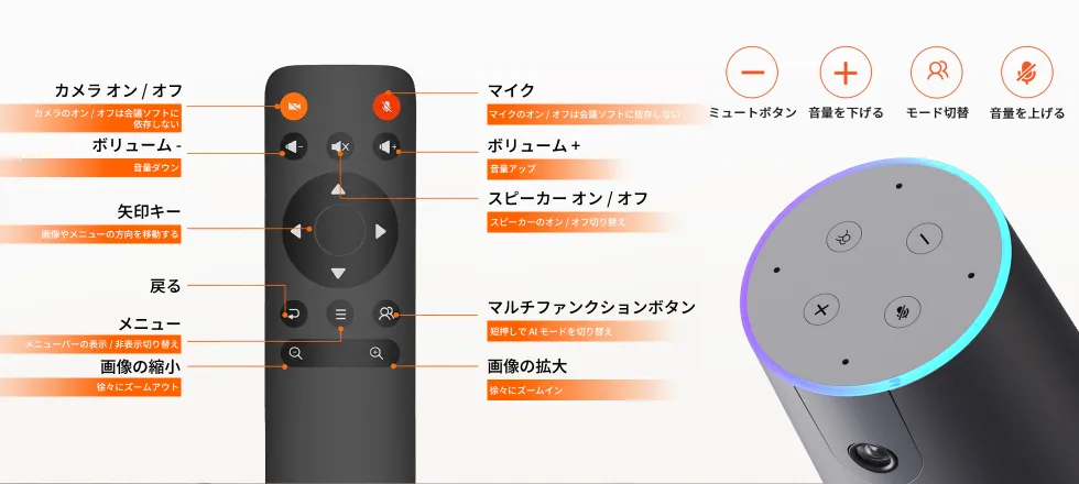 Nuroum C40のリモコンと本体操作ボタン