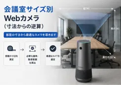 room size webcam guide