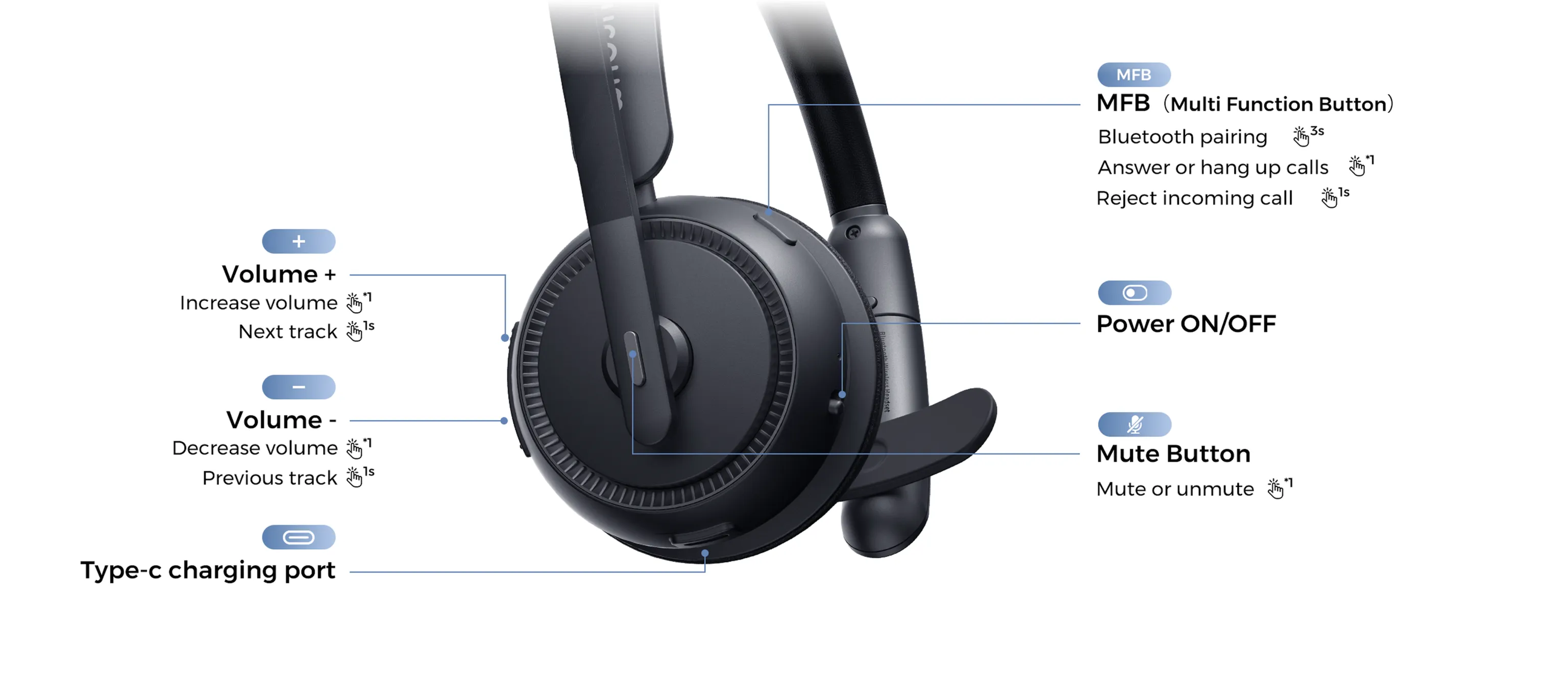Seamless Control, Built for Productivity