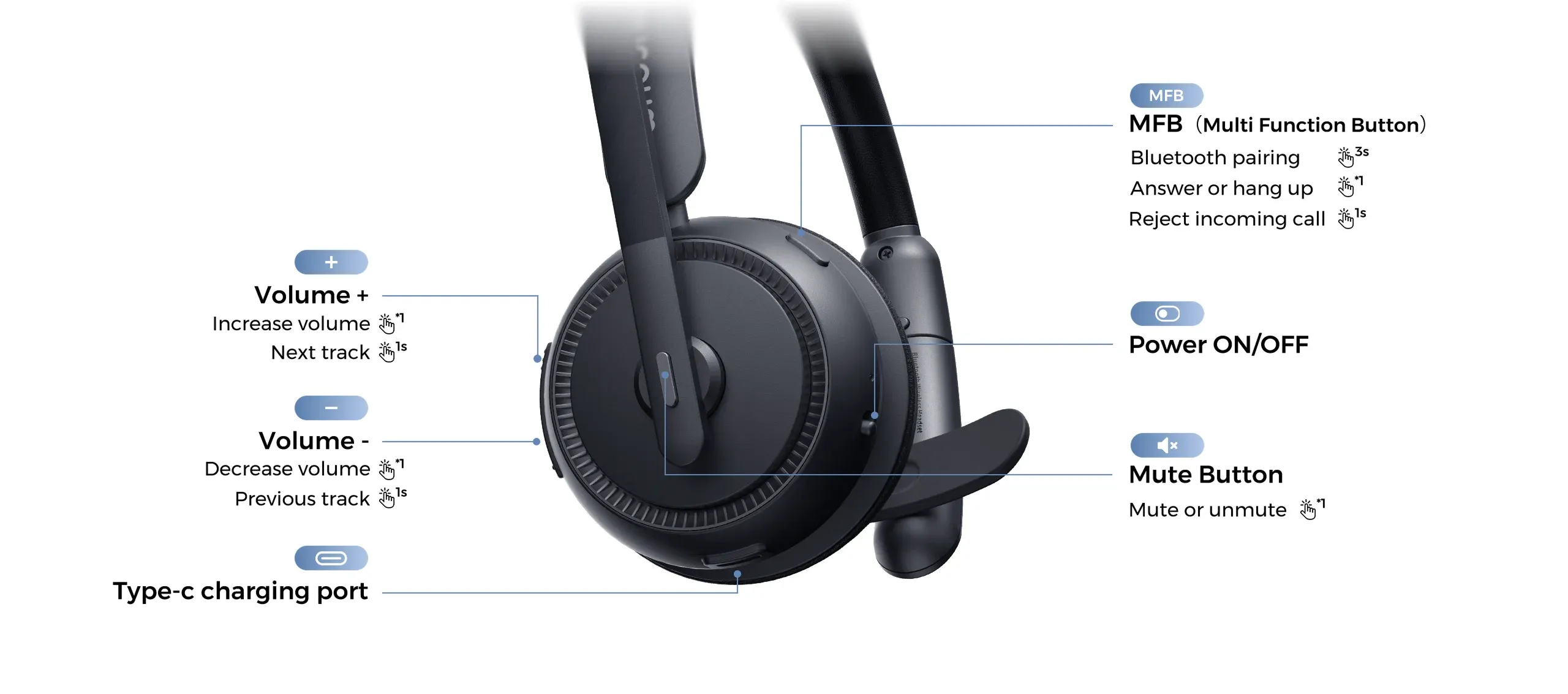 Seamless Control, Built for Productivity