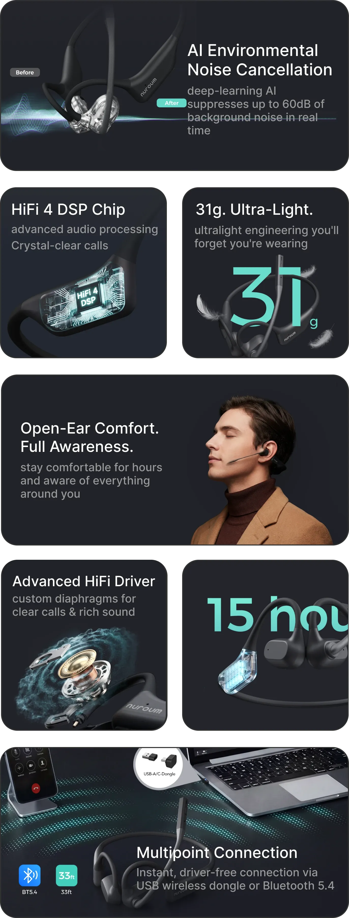 Overview of Nuroum professional headset hardware features including AI ENC, HiFi 4 DSP chip, 31g lightweight design, open-ear comfort, advanced HiFi driver, 15-hour battery life, and multipoint connection.