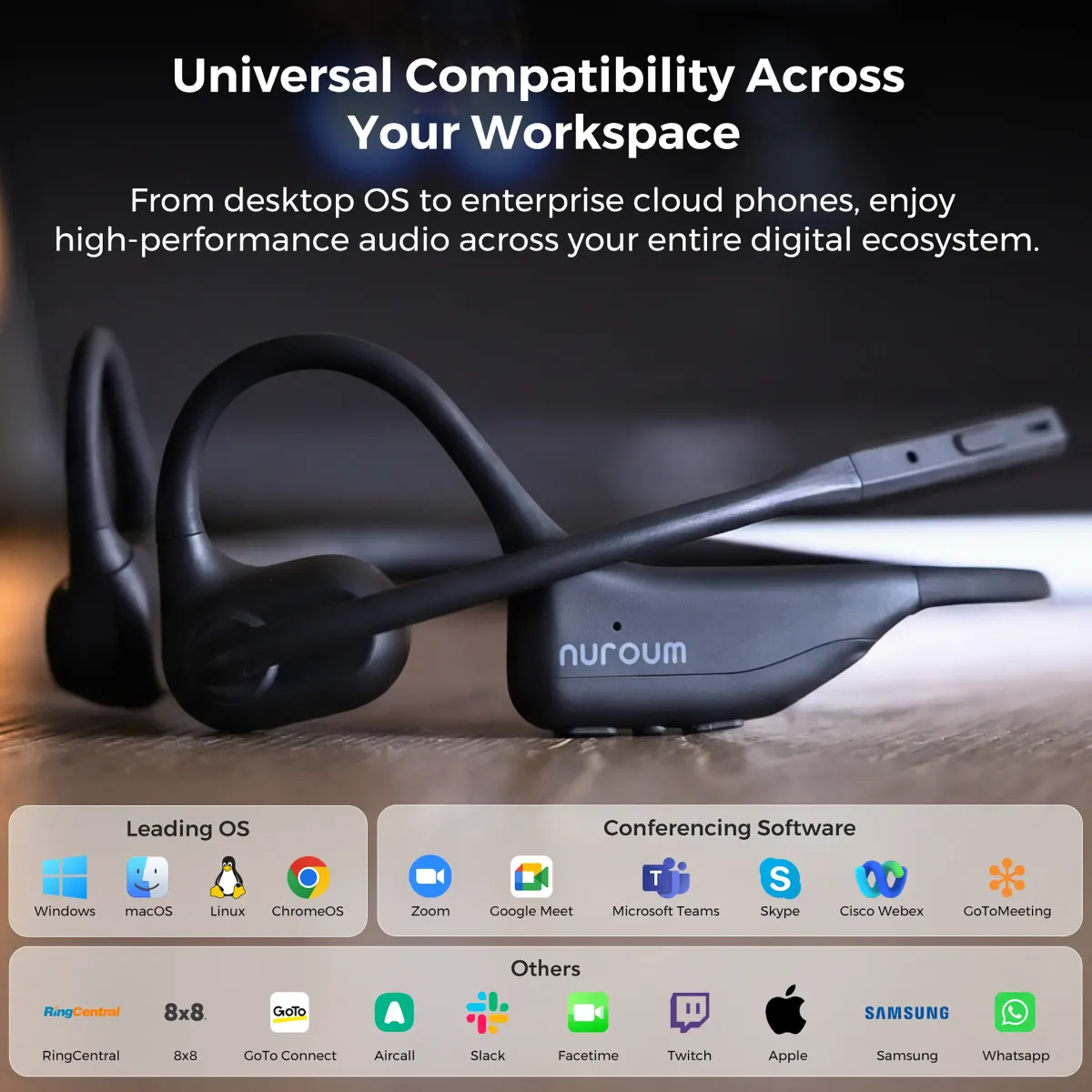 Open ear headphone with mic, featuring universal compatibility across various operating systems and conferencing software, displayed alongside icons for popular platforms like Windows, macOS, Zoom, Microsoft Teams, and others