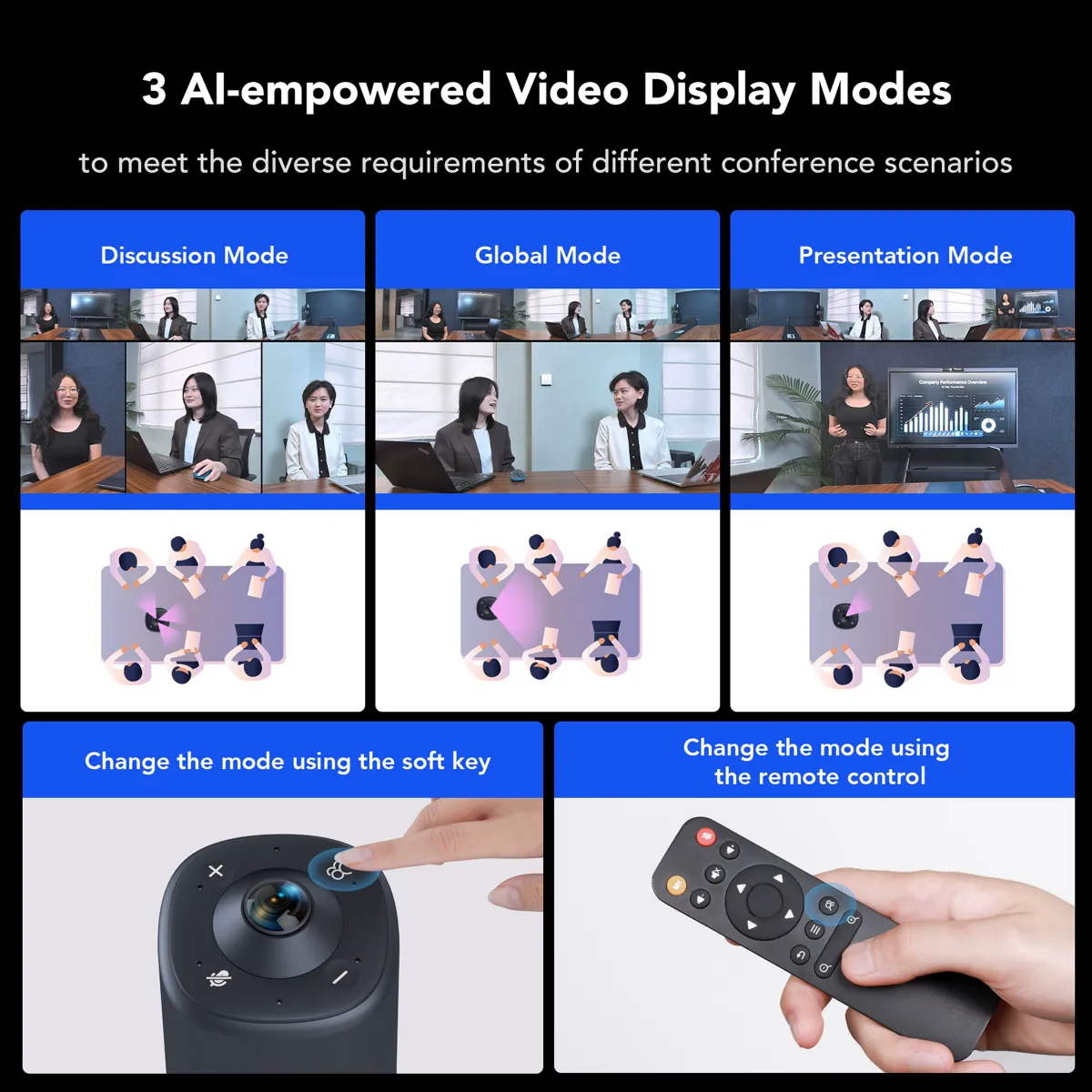 view mode of conference camera